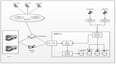 渣土运输动态管理.png